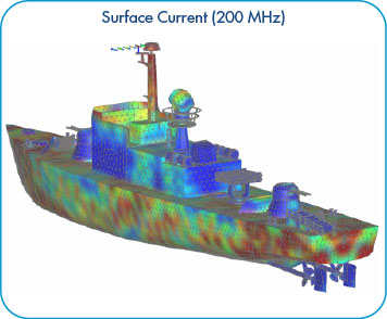 Uda Yagi on Naval Ship Surface Current 200MHz