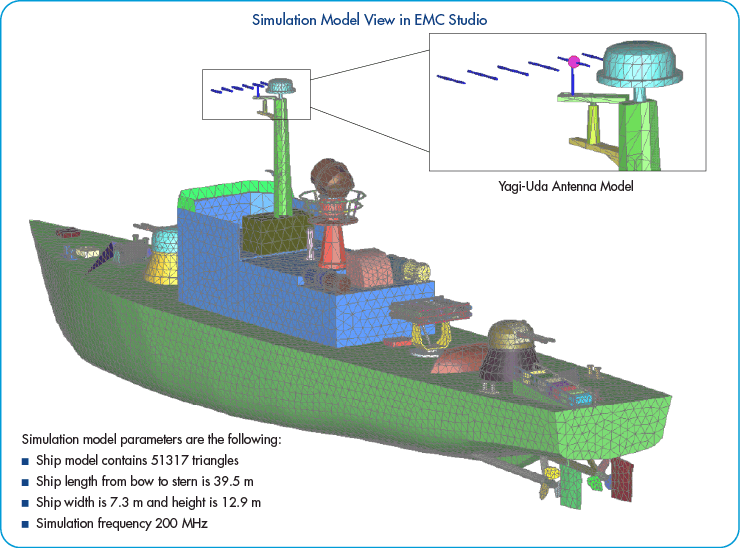 Yagi Uda on Naval Ship