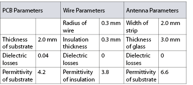 Inverter PCB Modeling Parameters