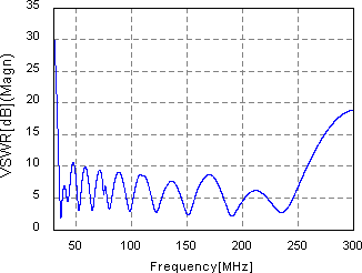 3148B Log Periodic Dipole Array| ETS-Lindgren