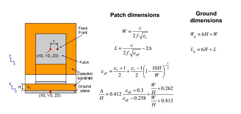 Patch_Antennas_2