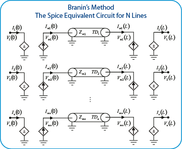 Branin's Method Spice Equivalent Circuit