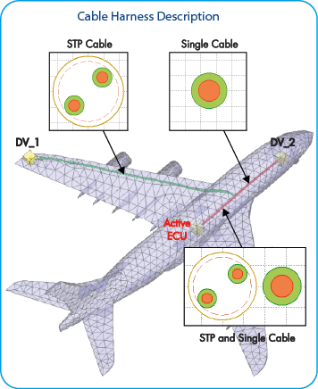 Aircraft Cable Harness