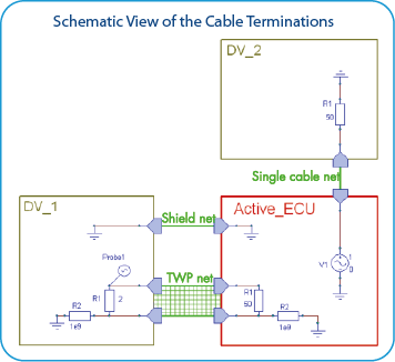 Aircraft Cables Terminations