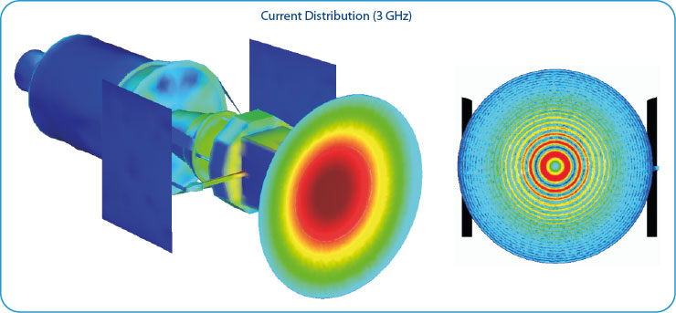 Magellan Spacecraft - Current Distribution 3 GHz