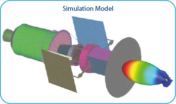 Magellan Spacecraft Simulation Model