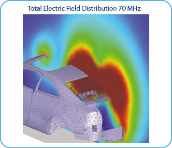 Glass Antenna in Car Total Electric Field Distribution 70 MHz