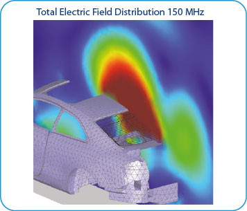 Glass Antenna in Car Total Electric Field Distribution 150 MHz