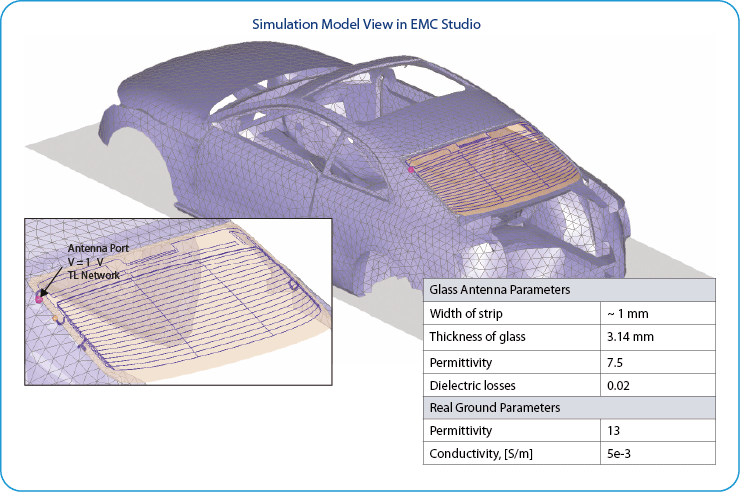 Glass Antenna in Car Rear Window