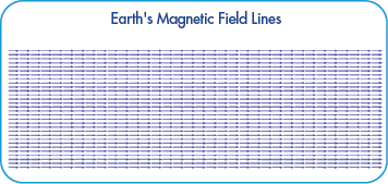 Earth Magnetic Field Lines