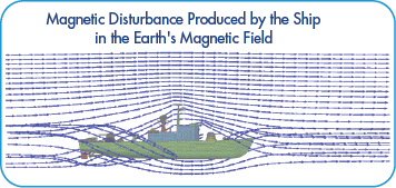 Magnetic Disturbance Produced by Ship