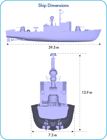 Naval Ship Dimensions