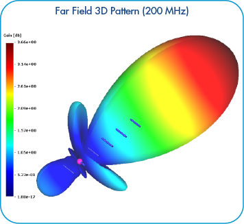 Uda Yagi 3D Far Field 200MHz