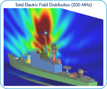 Uda Yagi on Ship E Filed Distribution