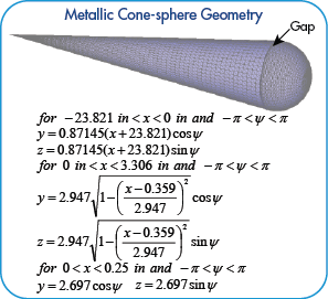 Cone Sphere with Gap Geometry