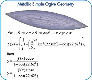 Ogive Geometry