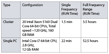 Inverter PCB Calculation Table