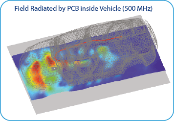 Field Radiated by PCB inside Vehicle (500 MHz)