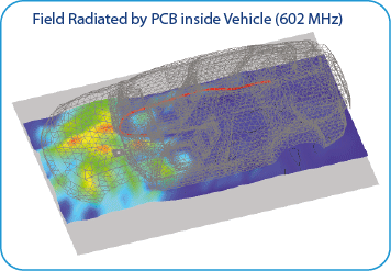 Field Radiated by PCB inside Vehicle (602 MHz)