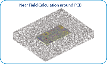 Near Field Calculation around PCB