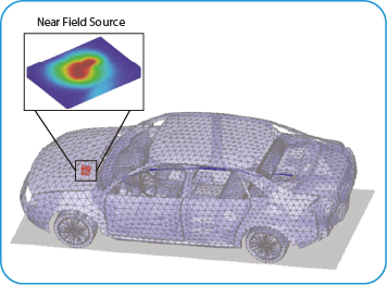 Simulation Model PCB in Automotive Systems