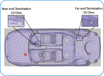 Simulation Model PCB in Automotive Systems