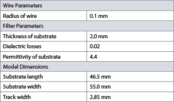 Microstrip Bandpass Filter Measurement Setup Table