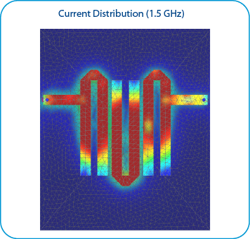Microstrip Bandpass Filter Current Distribution (1.5 GHz)