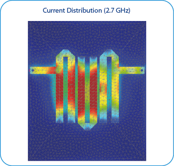 Microstrip Bandpass Filter Current Distribution (2.7 GHz)