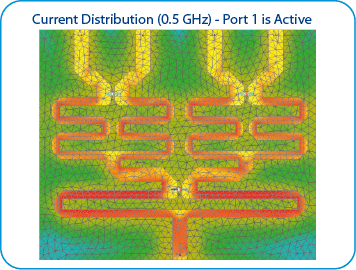 Microstrip Wilkinson Power Divider Current Distribution (0.5 GHz)