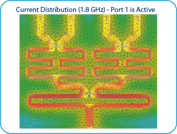 Microstrip Wilkinson Power Divider Current Distribution (1.8 GHz)