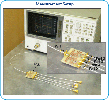 Microstrip Wilkinson Power Divider Measurement Setup