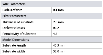 Microstrip Wilkinson Power Divider Measurement Setup Table