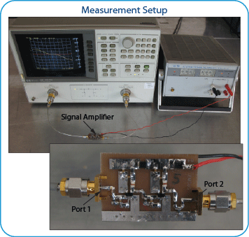 Signal Amplifier Measurement Setup