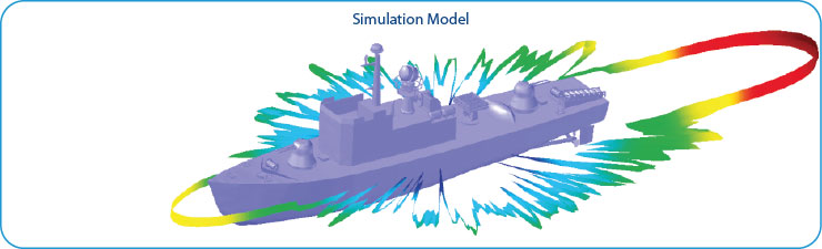 RCS Calculation Simulation Model