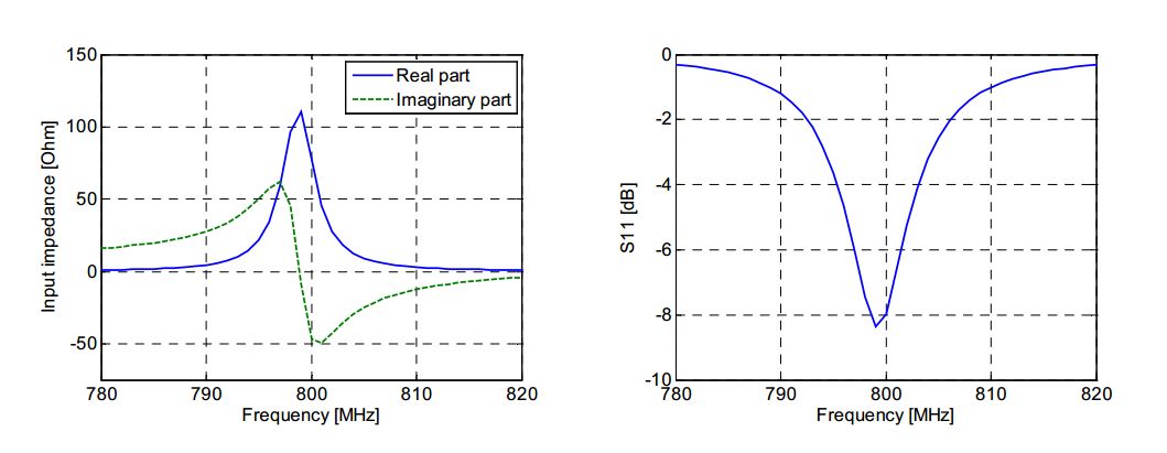 Patch_Antennas_3