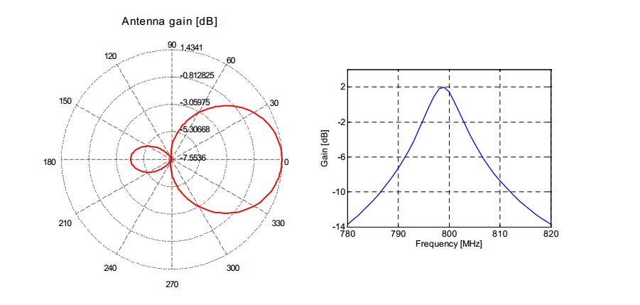 Patch_Antennas_5