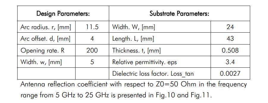 Patch_Antennas_7