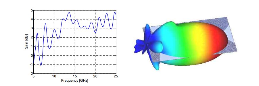 Wide Bandwidth Patch Antenna Construction