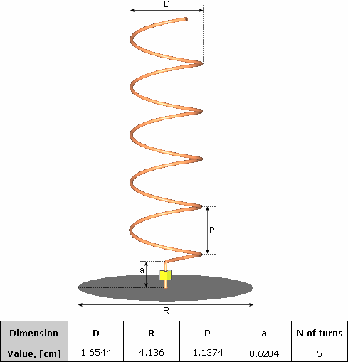 exam11_1_helical_antenna_problem_definition