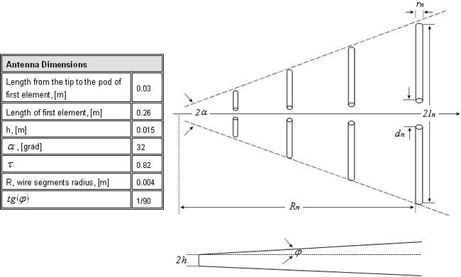 exam15_2_log_periodic_antenna_dimensions
