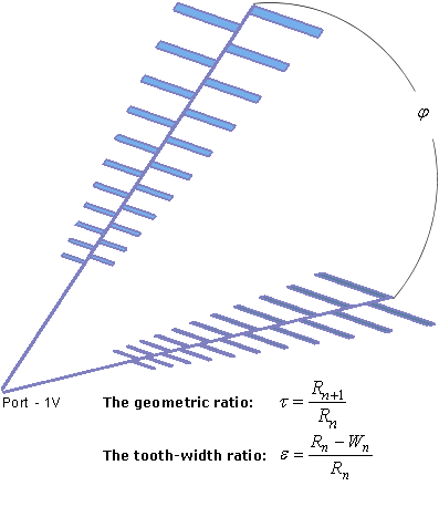 exam16_2_trapezoidal_tooth_log_periodic_antenna_dimensions_2