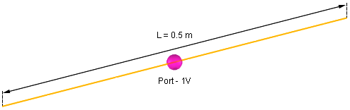 exam1_1_half_wavelenght_dipole