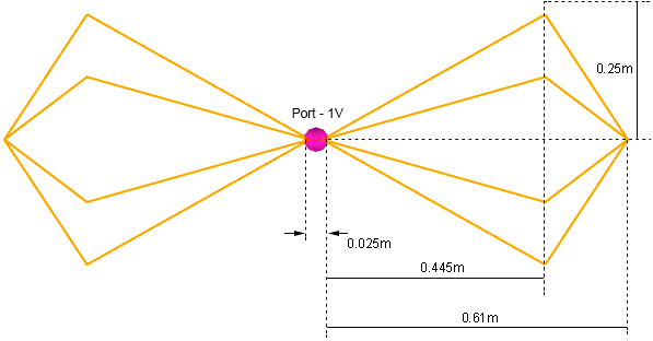 exam2_1_biconical_antenna_problem_definition
