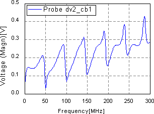 exam6_2_cross_talk_voltage_in_far_end_1