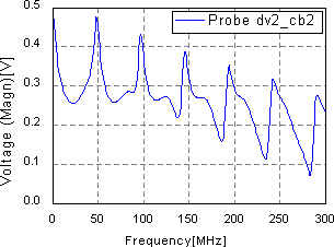 exam6_3_cross_talk_voltage_in_far_end_2