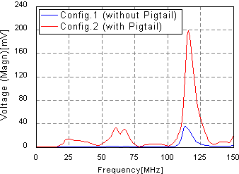 exam7_3_pigtail_effect_voltage_in_near_termination