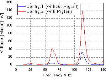 exam7_4_pigtail_effect_voltage_in_far_termination