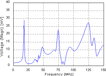 exam9_2_voltage_in_probe_1