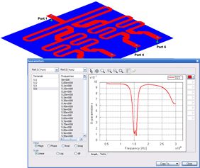 pcbvl_S_Parameters